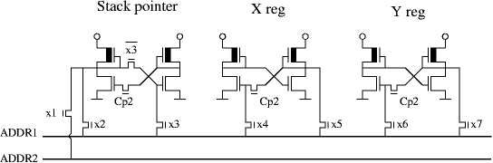 Stack pointer, X and Y register bit cells