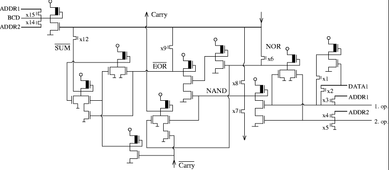 ALU bit slice schematic