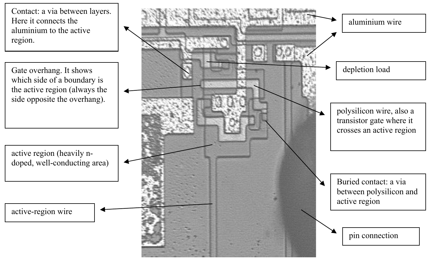 Interface of the NMI pin