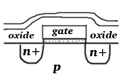 Cross-section of an nMOS transistor