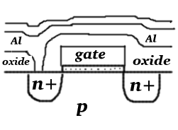 Cross-section with aluminium wiring