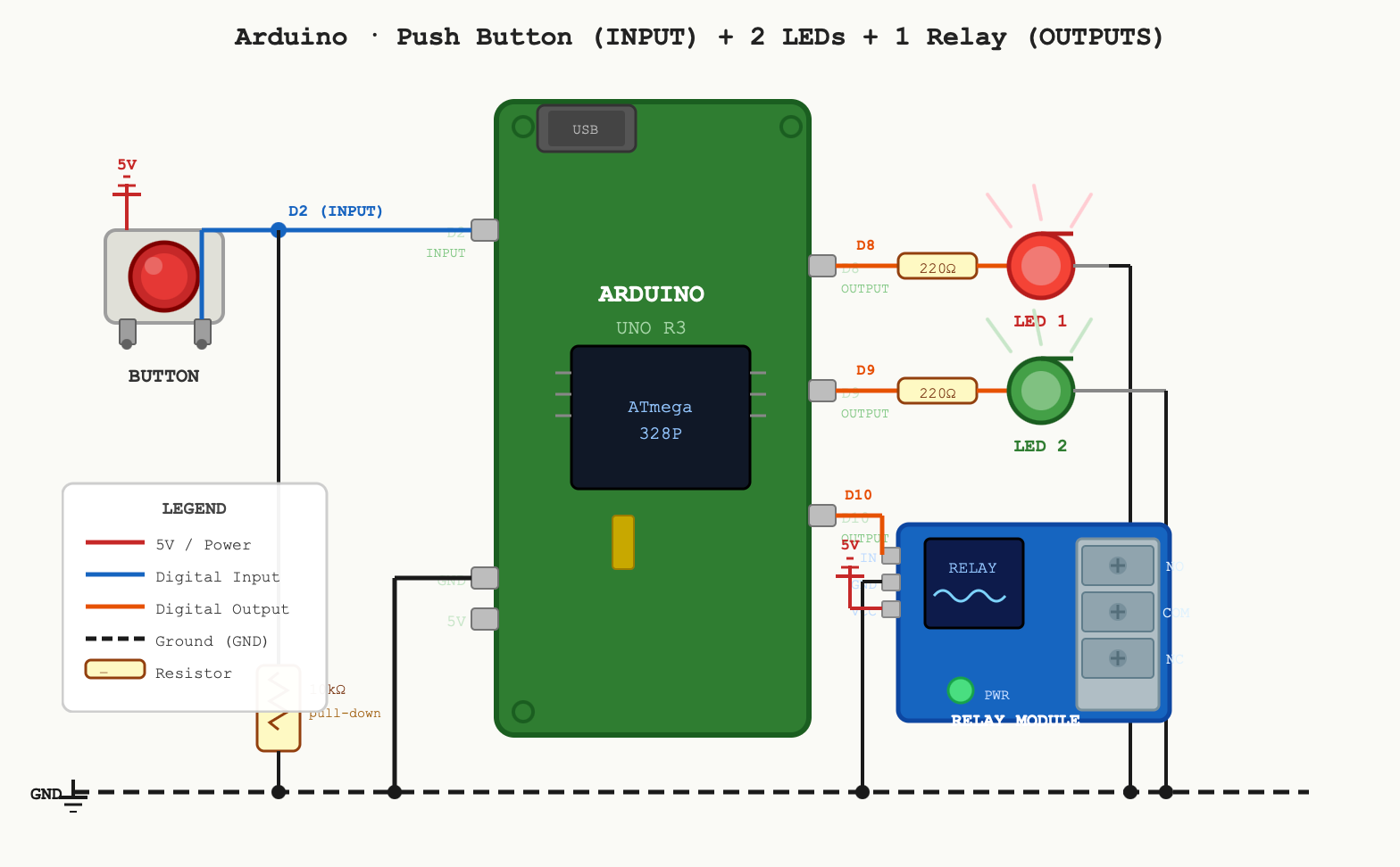 An Arduino board